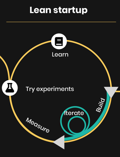 lean startup